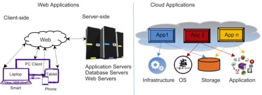 cloud server hosting