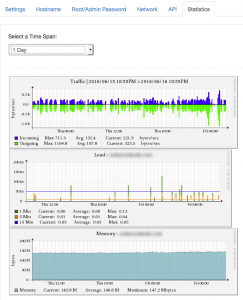 vps-statistics