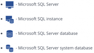 Microsoft SQL
