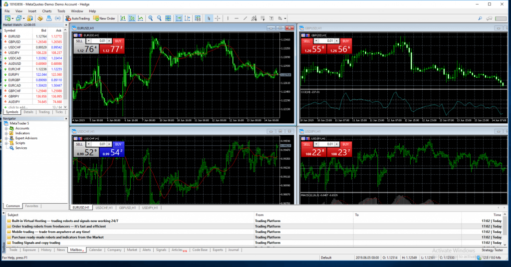 meta trader 5 demo account features